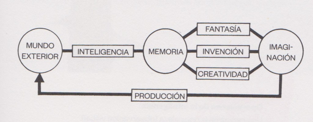 Bruno Munari imaginació i pensament